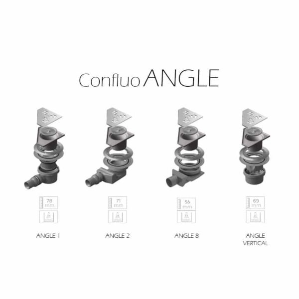 confluo angle
